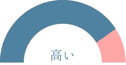 高い