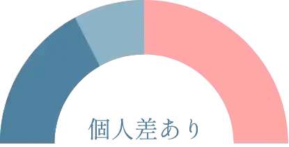 個人差あり